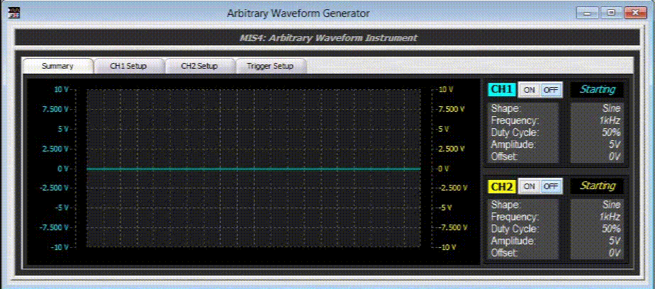 ABI SYSTEM 8 Multiple Instrument Station 4 (MIS 4) - Customisable ...